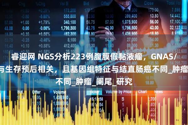 睿迎网 NGS分析223例腹膜假黏液瘤，GNAS/KRAS状态与生存预后相关，且基因组特征与结直肠癌不同_肿瘤_阑尾_研究